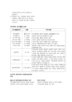 인간 행동과 사회환경 성격이론과 인간 행동1-5
