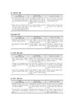 왜 지역사회 중심의 장애인정책인가-3
