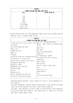 저체중 청소년 보고서-4