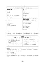 저체중 청소년 보고서-6
