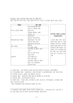 여성 HRD 교육과정 개발의 이슈와 과제-3