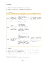 사회복지 실천론 사회복지 실천과정초기의 마지막과 중간단계-5
