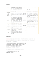 사회복지 실천론 사회복지 실천과정초기의 마지막과 중간단계-8