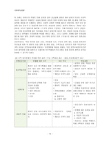 사회복지 실천론 사회복지 실천과정초기의 마지막과 중간단계-14