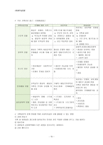 사회복지 실천론 사회복지 실천과정초기의 마지막과 중간단계-15