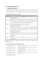 지역복지계획의 방법 지역사회복지론-7