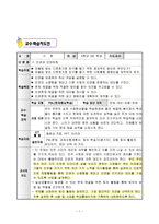 다문화를 활용한 수업 인권과 인권보호-1