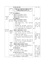 다문화를 활용한 수업 인권과 인권보호-4