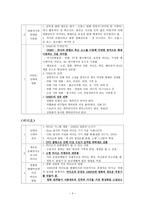 뉴미디어와 정보사회 영화 비디오 음반-4