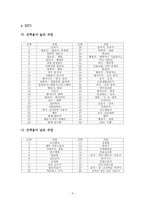 MBTI 성격유형과 진로탐색-4