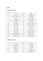 MBTI 성격유형과 진로탐색-5