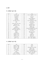 MBTI 성격유형과 진로탐색-6