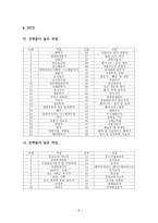 MBTI 성격유형과 진로탐색-8