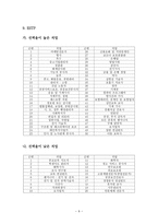 MBTI 성격유형과 진로탐색-9