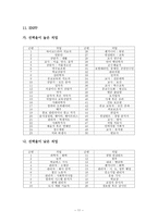 MBTI 성격유형과 진로탐색-11