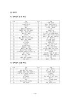 MBTI 성격유형과 진로탐색-12