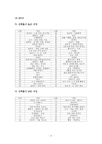 MBTI 성격유형과 진로탐색-13