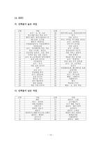 MBTI 성격유형과 진로탐색-14
