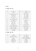 MBTI 성격유형과 진로탐색-15