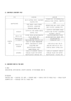 보증보험 보증보험-3
