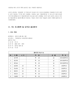 사업계획서 라벤더 차 판매-14