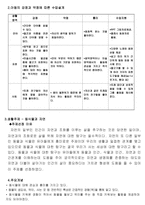 지체장애&건강장애 수업 안 뇌성마비 아동근긴장도가 높아 오른쪽 팔을 움직이기가 어렵고 움직이려고 해도 속도가 느리다-3