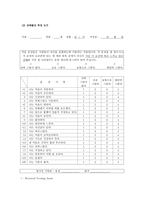 자료수집도구 분석 복부 가온 패드 적용 이대 장내시경 검사 대상자의 통증과 불안에 미치는 영향-6