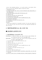협회 적하보험약관 ICC-9