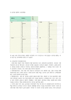 신종 범죄론 공무원 범죄 개념-4