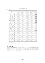 비행청소년 비행청소년에게 발생되는 문제행동 사회복지적 접근법-4
