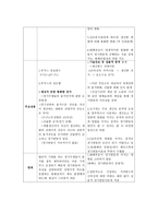 새 고전학파 의경 기변동 이론-3
