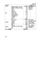 수면 캡슐과 산소발생기를 이용한 캡슐로 수면 공간을 제공하는 서비스 사업계획서-5