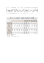 다문화주의의 문제점-3