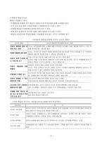 장애아동유아의 이해 유아교육-4