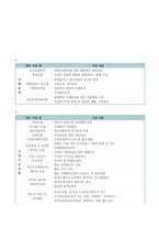 유락 종합사회복지관 실습기관 분석 보고서-3