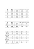 청소년 문제 상담 학업 중도탈락-10