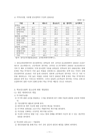 청소년 문제 상담 학업 중도탈락-11