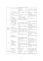 청소년 문제 상담 학업 중도탈락-18