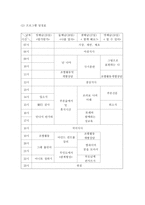 가출청소년들의 사회적응과 자아를 찾기 위한 캠프 사업-5