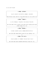가출청소년들의 사회적응과 자아를 찾기 위한 캠프 사업-6