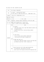 가출청소년들의 사회적응과 자아를 찾기 위한 캠프 사업-14