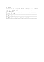 가출청소년들의 사회적응과 자아를 찾기 위한 캠프 사업-19
