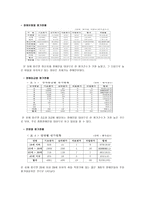 직업재활상담 장애학생의 직업능력 평가 실태-2