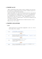 직업재활상담 장애학생의 직업능력 평가 실태-3