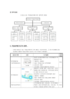 직업재활상담 장애학생의 직업능력 평가 실태-4