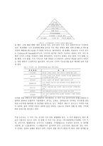 시지각 검사 레포트-2