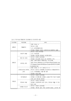 장애인 인권 장애인 거주시설 이용자 인권-2