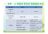 독일의 수발보험 한국의 장기요양보험의 차이점 그리고 한국이 나아가야 할 방향은 무엇인가-4
