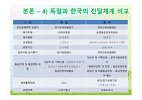 독일의 수발보험 한국의 장기요양보험의 차이점 그리고 한국이 나아가야 할 방향은 무엇인가-7