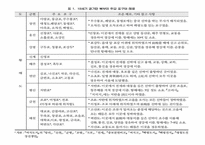 레포트-13